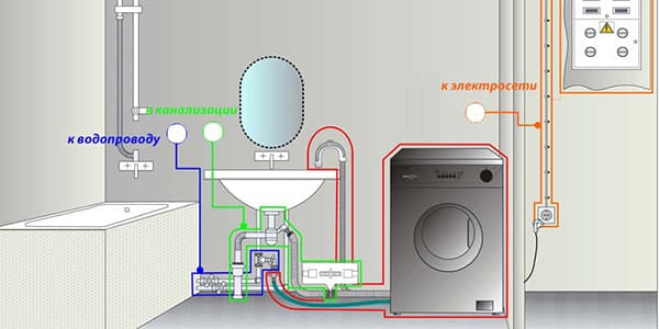 Schéma de connexion de la machine à laver